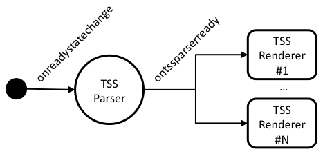 Implementation diagram.